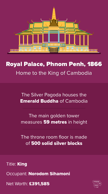 Royal Palace, Phnom Penh - Compare My Move