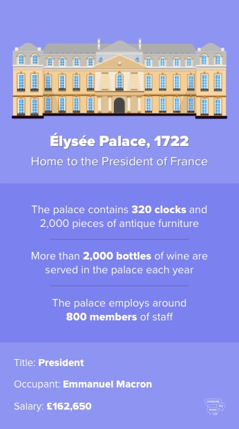 Élysée Palace - Compare My Move