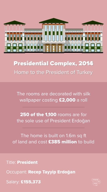 Presidential Complex, Turkey - Compare My Move