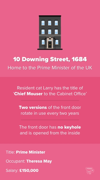 10 Downing Street - Compare My Move