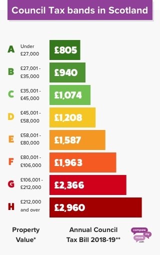 how-to-find-out-much-council-tax-is-swimmingkey13