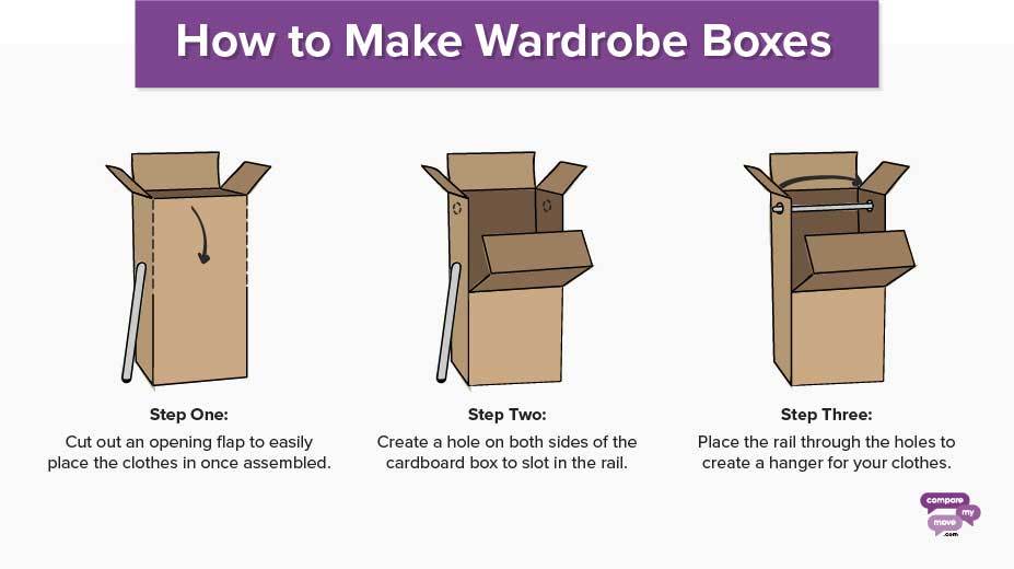 Moving House Tips 15 Things To Do When Moving House