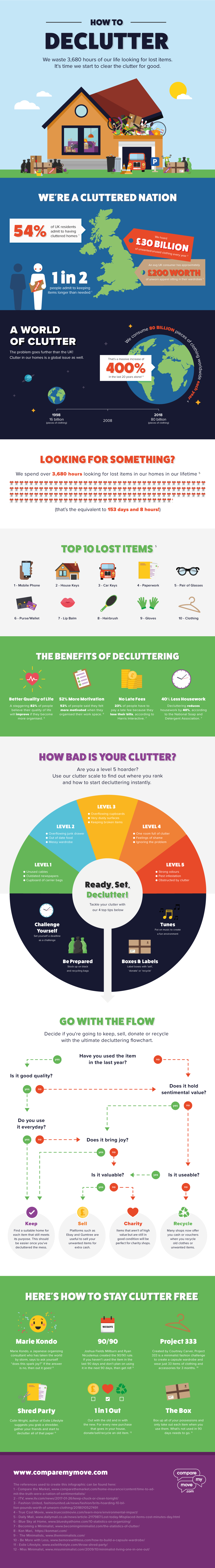 How To Declutter Infographic by Compare My Move